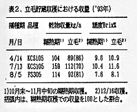 表2 立毛貯蔵収穫における収量