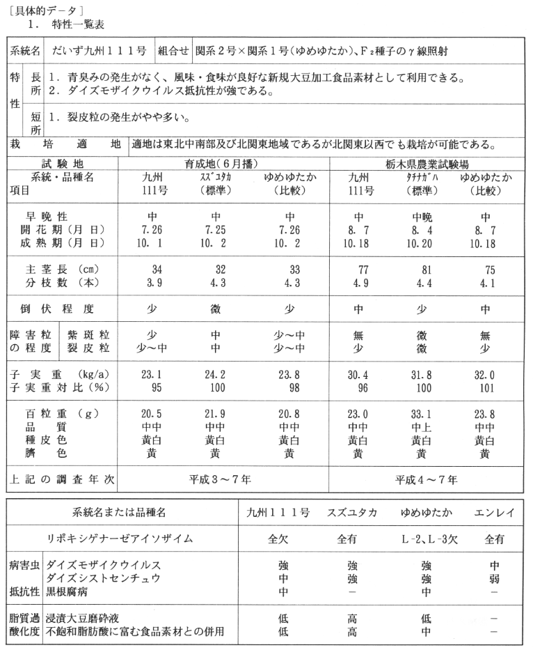 表1.特性一覧表