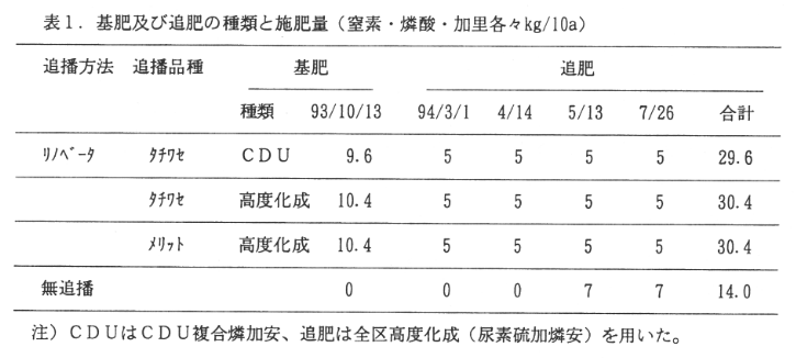 表1.基肥及び追肥の種類と施肥量