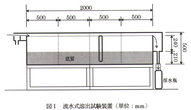 図1.流水式溶出試験装置