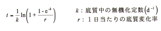式