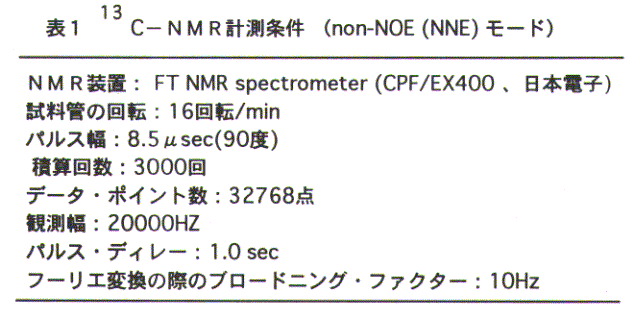 図2.13C-NMR計測条件