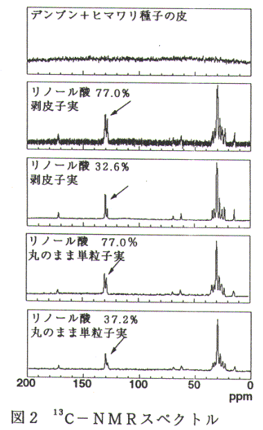 図2.13C-NMRスペクトル