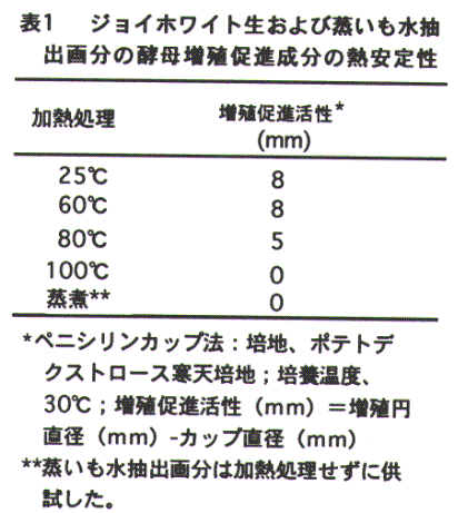 図3.ジョイホワイト性および蒸いも水抽出画分の酵母増殖促進成分の熱安定性