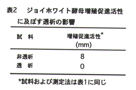 表2.ジョイホワイト酵母増殖促進活性に及ぼす透析の影響