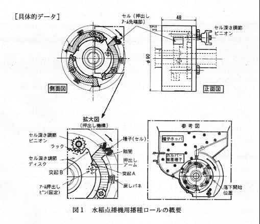 図1 水稲点播機用播種ロールの概要