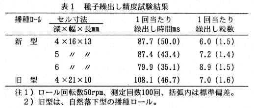 表1 種子繰出し精度試験結果
