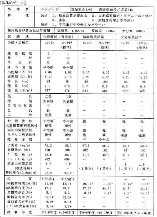 表1.特性一覧