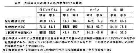 表2 大区画水田における各作物作付けの特徴