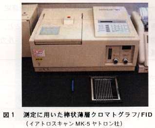 図1 測定に用いた棒状薄層クロマトグラフ/FID