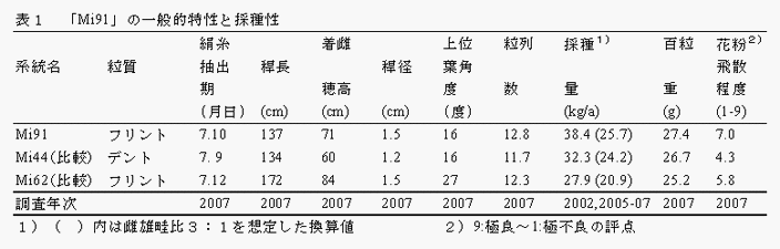 表1 「Mi91」の一般的特性と採種性