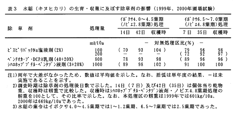 表3:水稲(キヌヒカリ)の生育・収量に及ぼす除草剤の影響(1999年、2000年圃場試験)