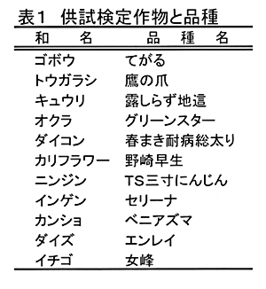 表1:供試検定作物と品種
