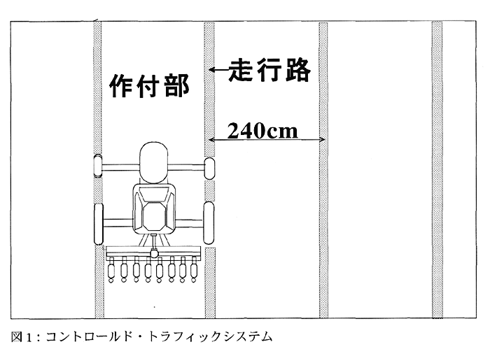 図1:コントロールド・トラフィックシステム