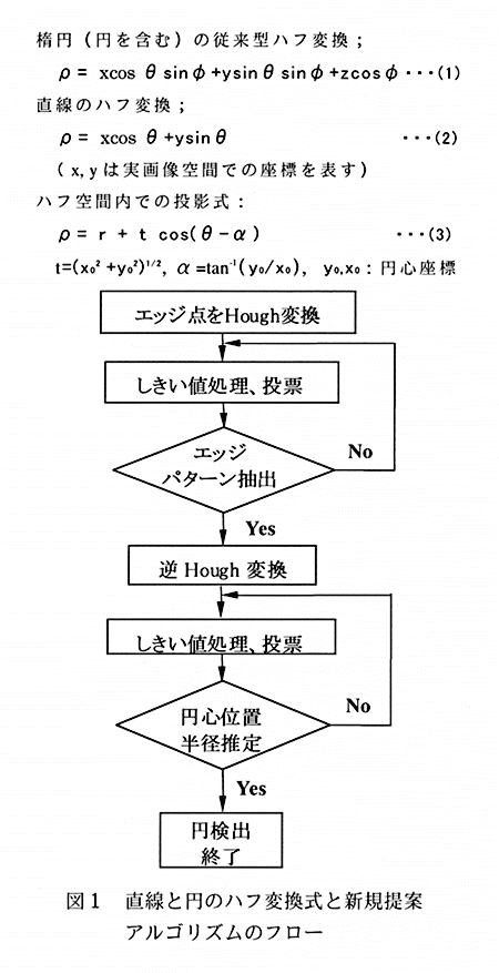 図1:直線と円のハフ変換式と新規提案アルゴリズムのフロー
