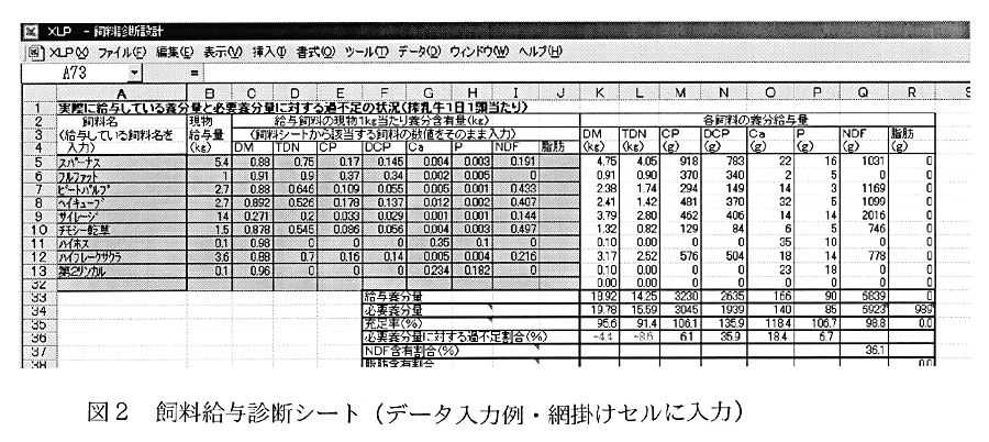 図2:飼料給与診断シート(データ入力例・網掛けセルに入力)