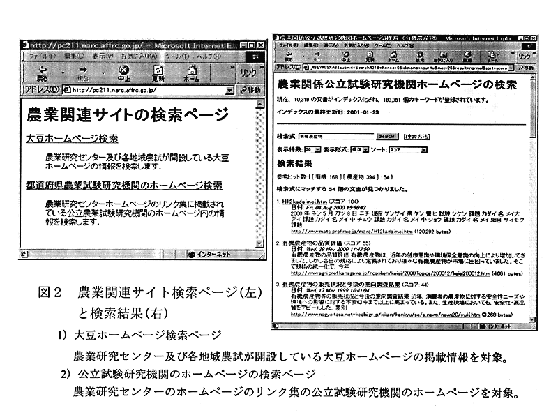 図2:農業関連サイト検索ページ(左)と検索結果(右)