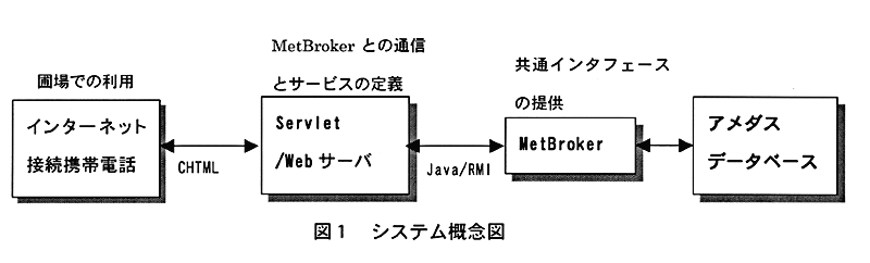 図1:システム概念図
