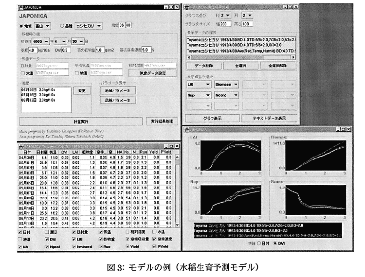 図3:モデルの例(水稲生育予測モデル)