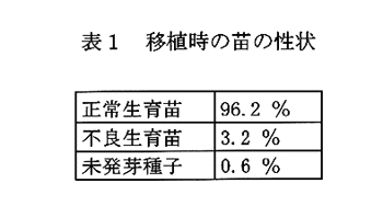 表1:移植時の苗の性状