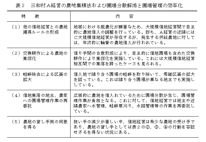 表2.三和村A経営の農落ち集積法および圃場分散解消と圃場管理の効率化