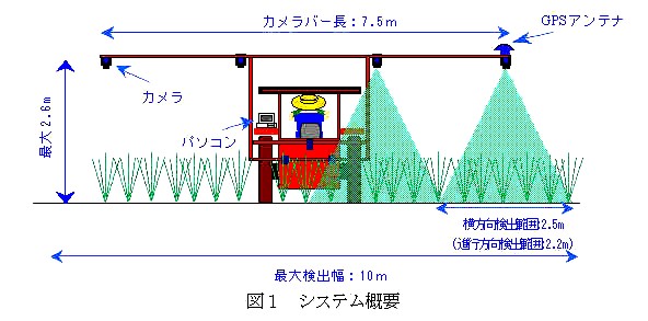 図1.システム概要