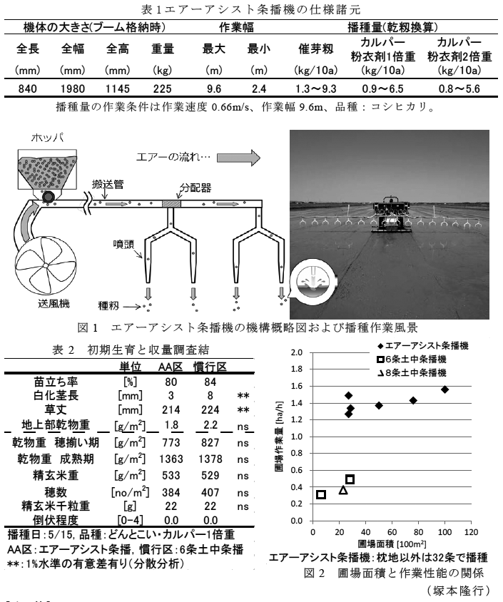 図1～2,表1～2