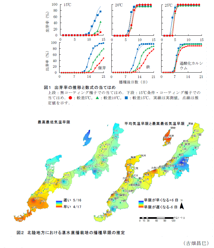 図1～2