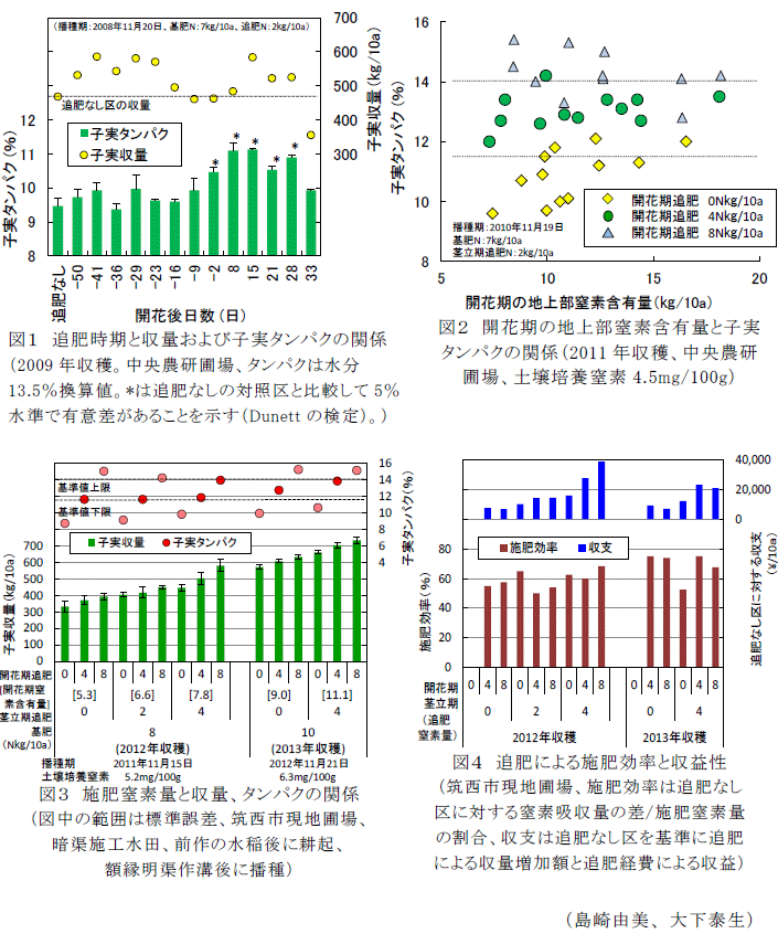 図1～4