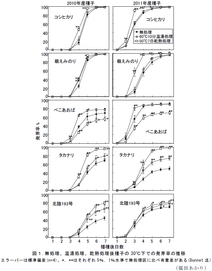 図1