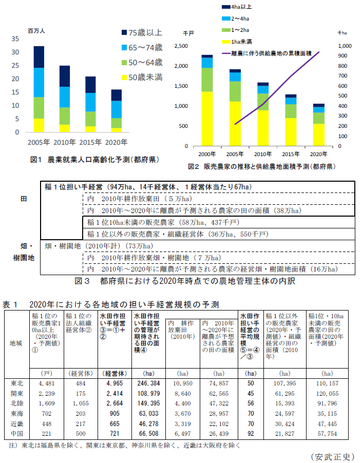 図1～2,表1