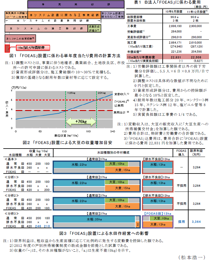 図1～2,表1