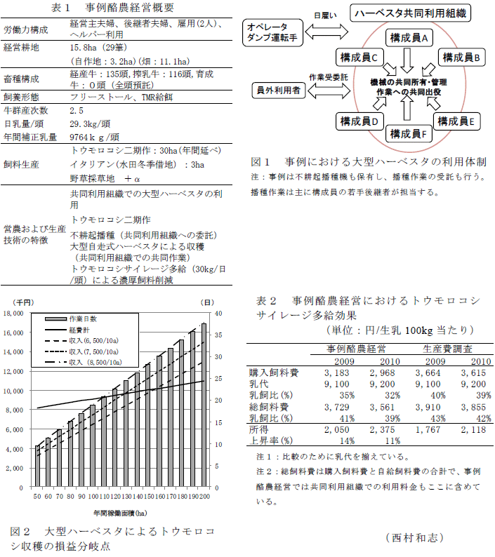 図1～2,表1～2