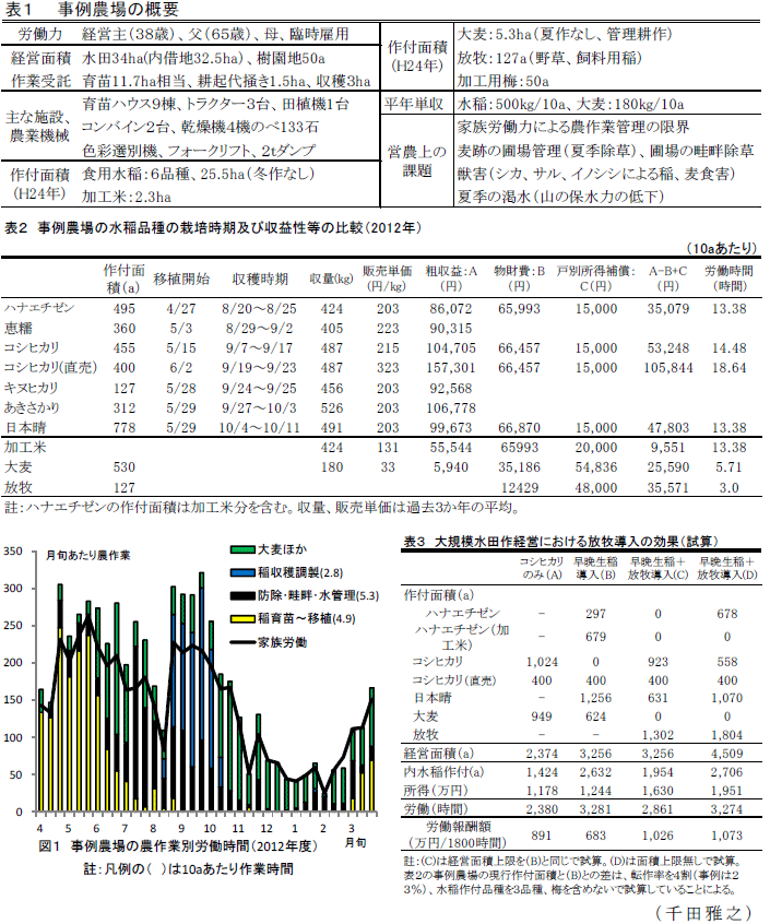 図1,表1～3