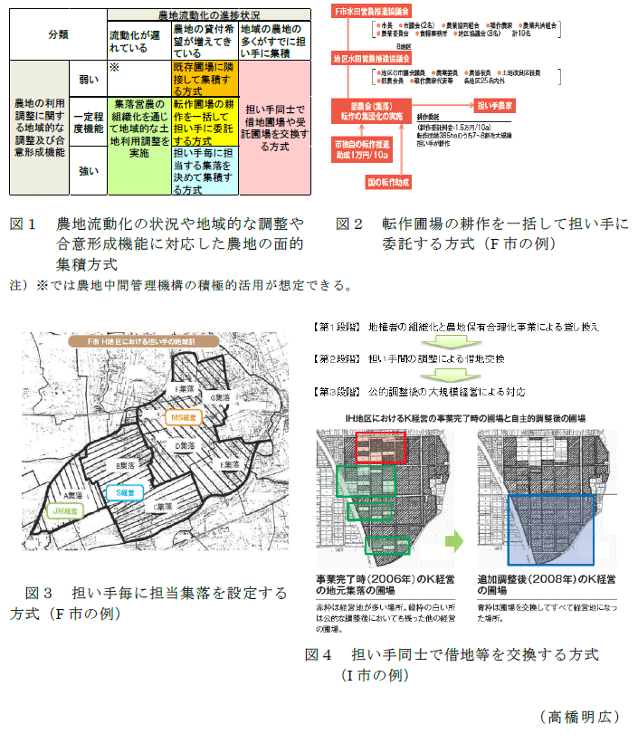 図1～4