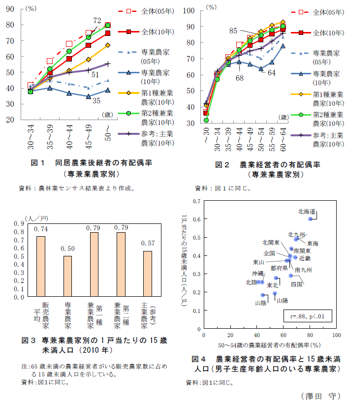 図1～4