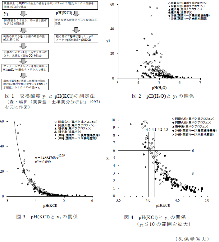 図1～4