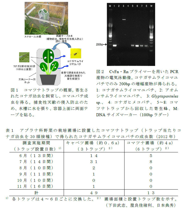 図1～2,表1