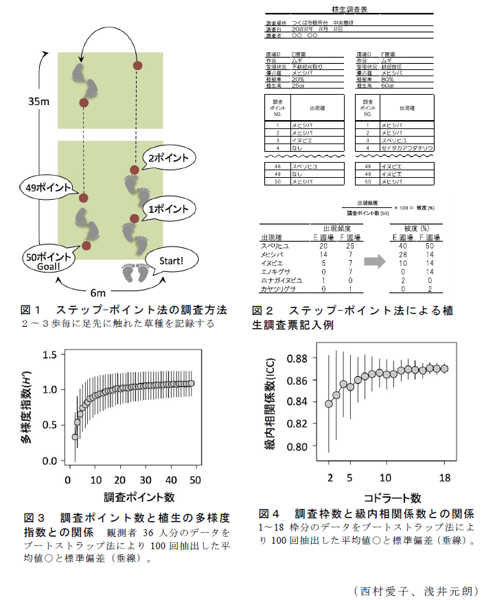 図1～4