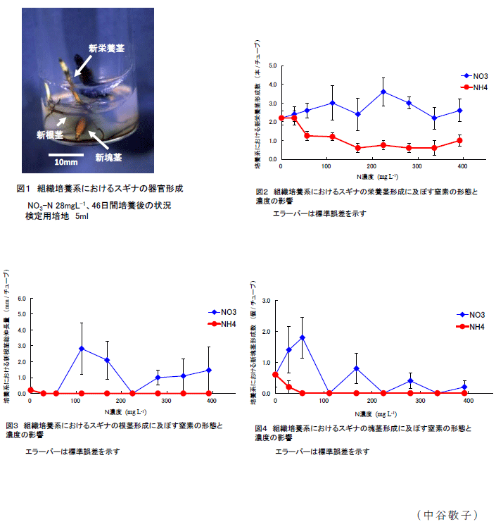 図1～4