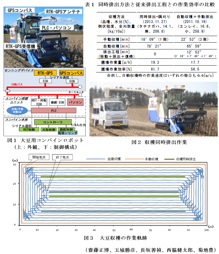 図1～3