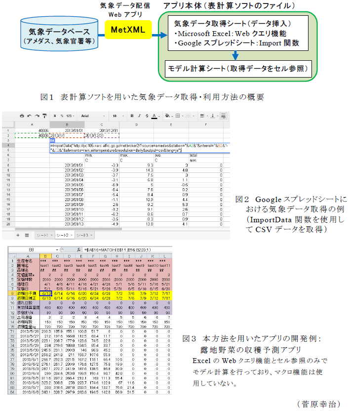 図1～3