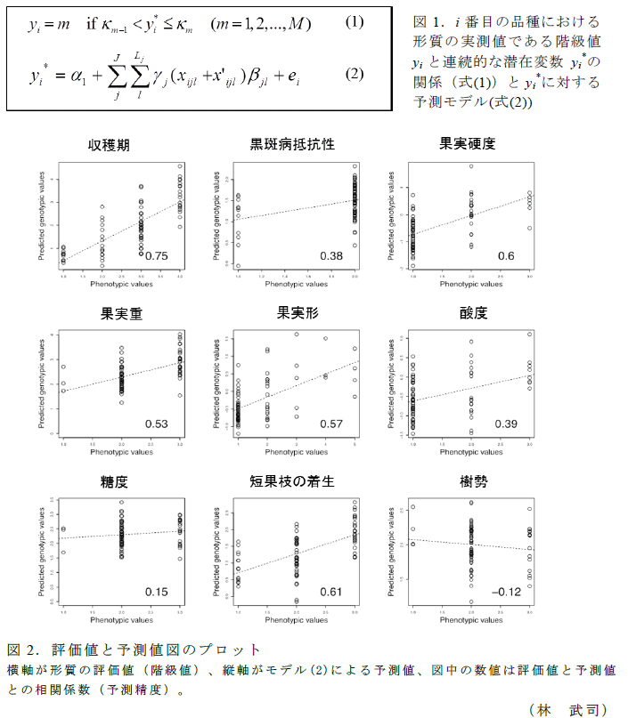 図1～2