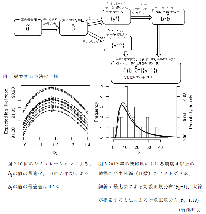 図1～3