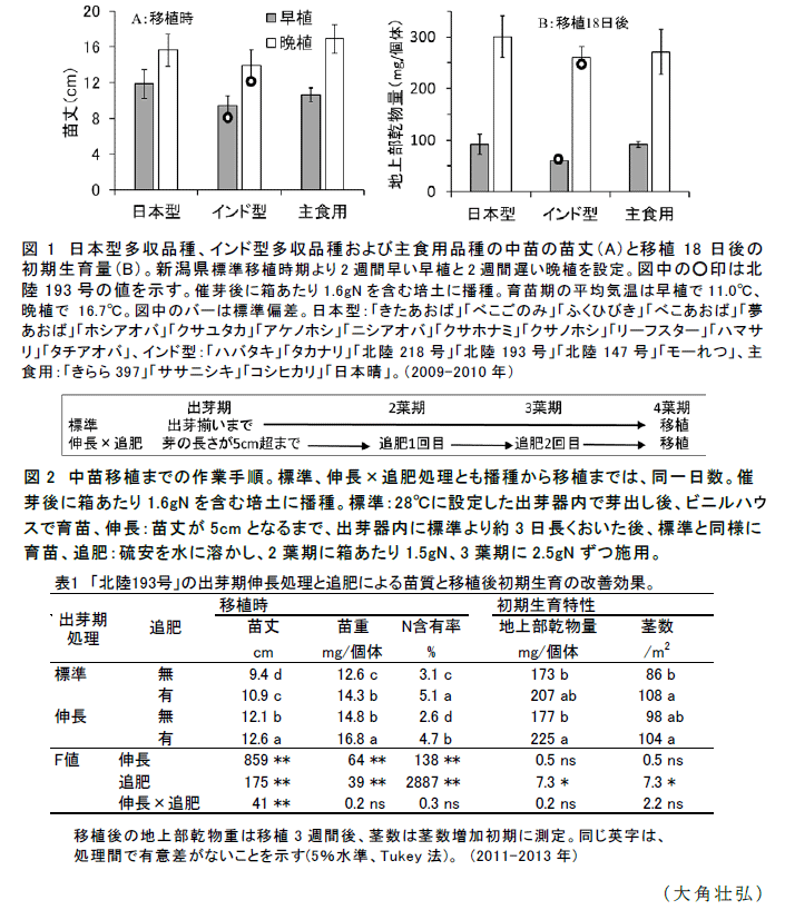 図1～2,表1