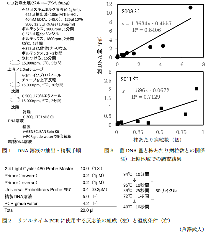 図1~3