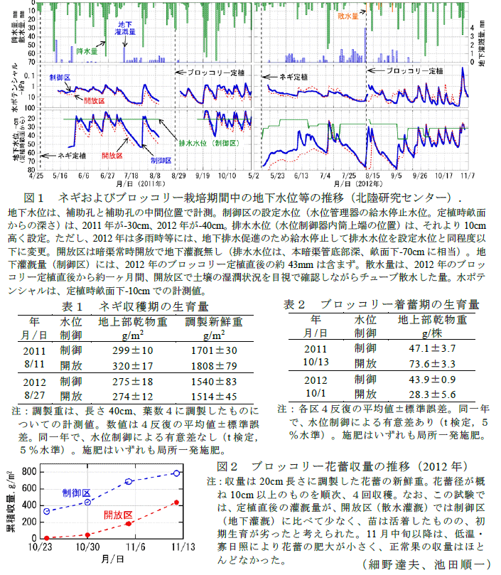 図1～2,表1～2