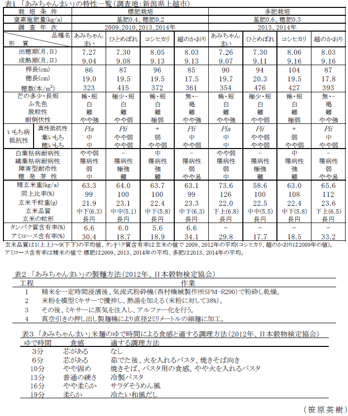 表1～3