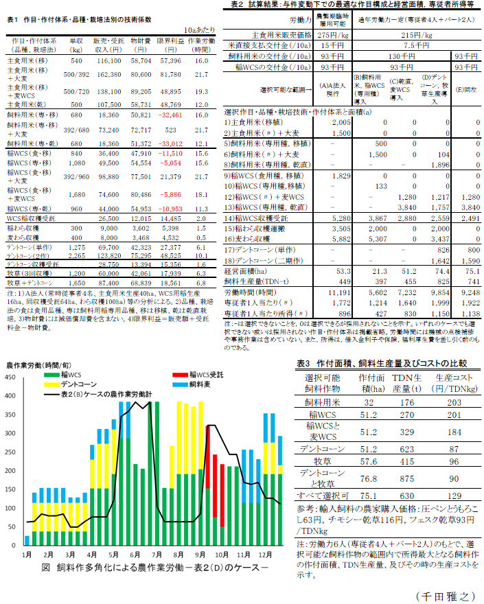 図1,表1～3