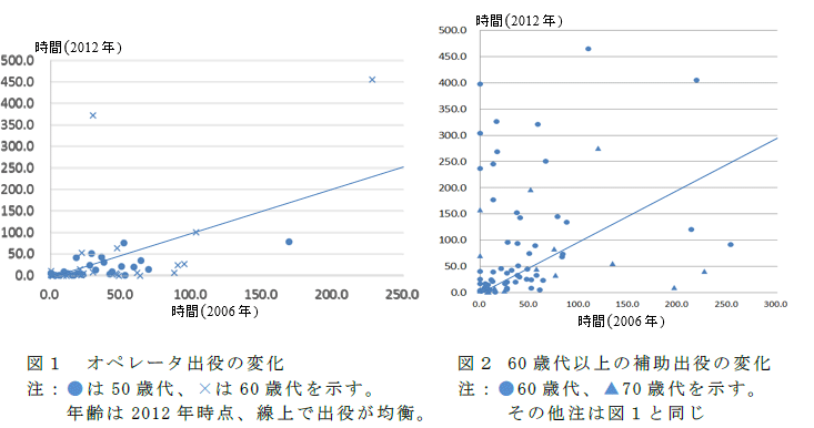 図1～2